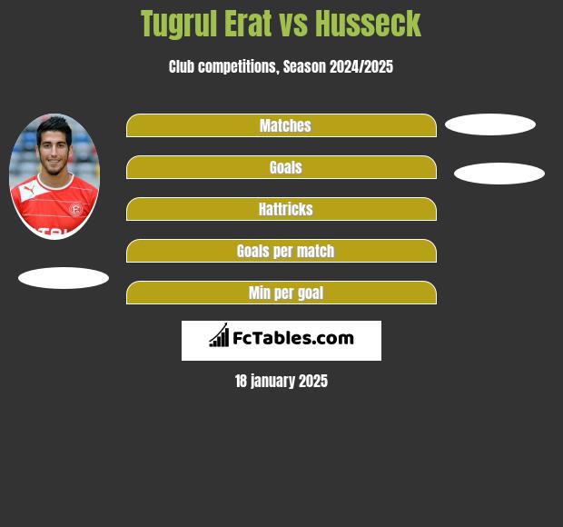 Tugrul Erat vs Husseck h2h player stats