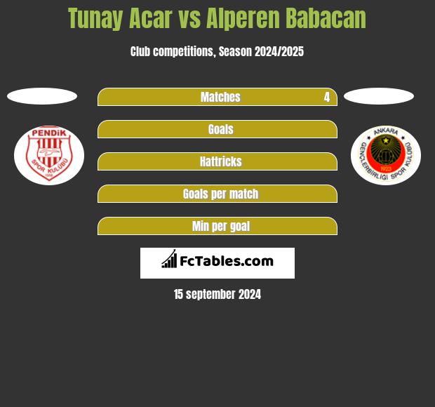 Tunay Acar vs Alperen Babacan h2h player stats