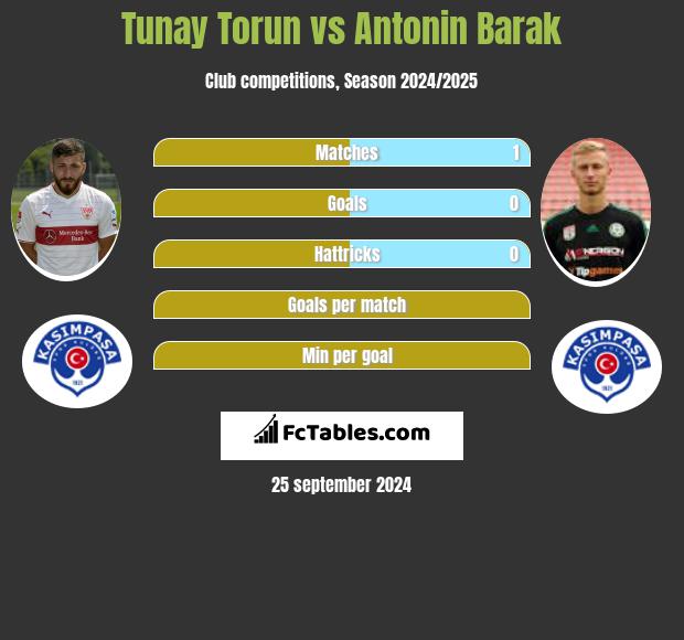 Tunay Torun vs Antonin Barak h2h player stats