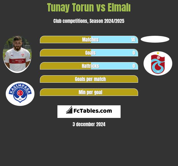 Tunay Torun vs Elmalı h2h player stats