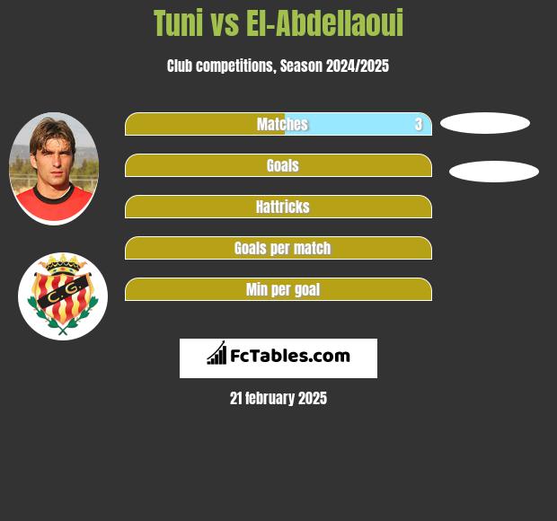 Tuni vs El-Abdellaoui h2h player stats