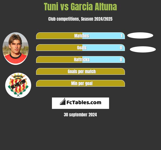 Tuni vs Garcia Altuna h2h player stats