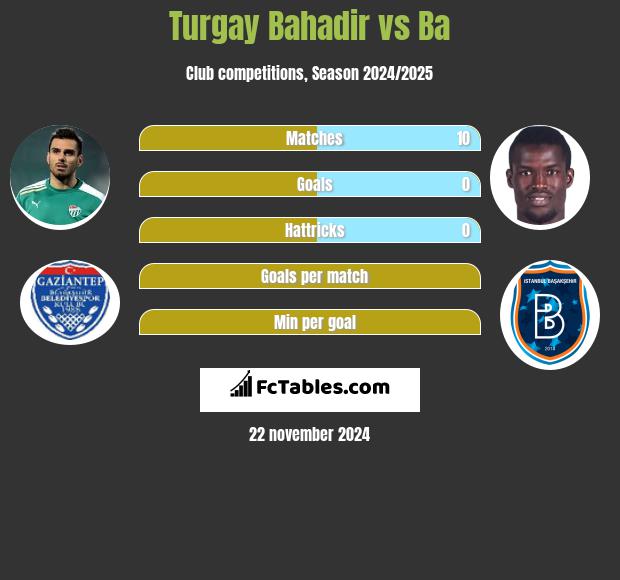 Turgay Bahadir vs Ba h2h player stats