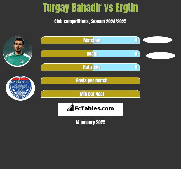 Turgay Bahadir vs Ergün h2h player stats