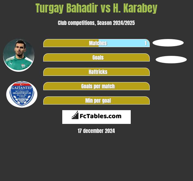 Turgay Bahadir vs H. Karabey h2h player stats