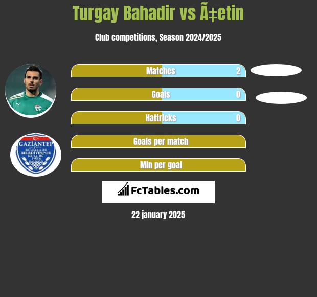 Turgay Bahadir vs Ã‡etin h2h player stats