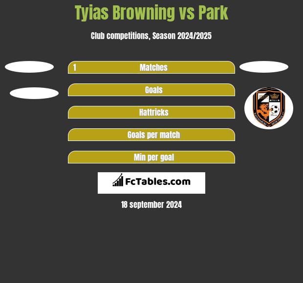 Tyias Browning vs Park h2h player stats