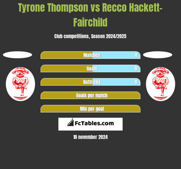 Tyrone Thompson vs Recco Hackett-Fairchild h2h player stats