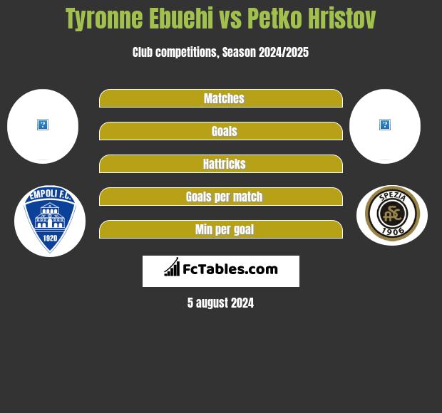 Tyronne Ebuehi vs Petko Hristov h2h player stats