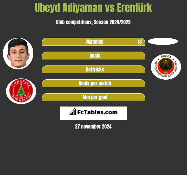 Ubeyd Adiyaman vs Erentürk h2h player stats