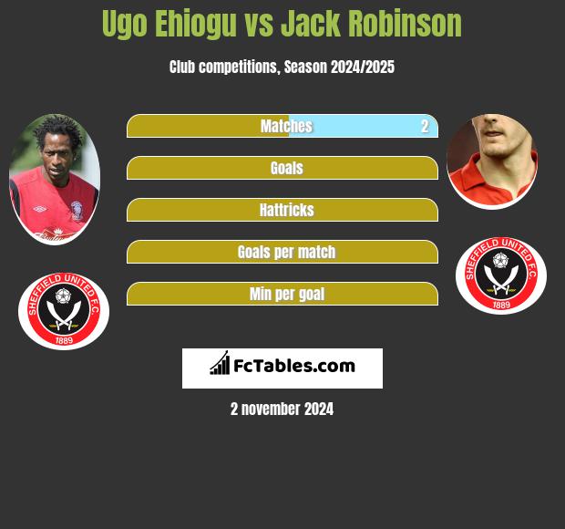 Ugo Ehiogu vs Jack Robinson h2h player stats