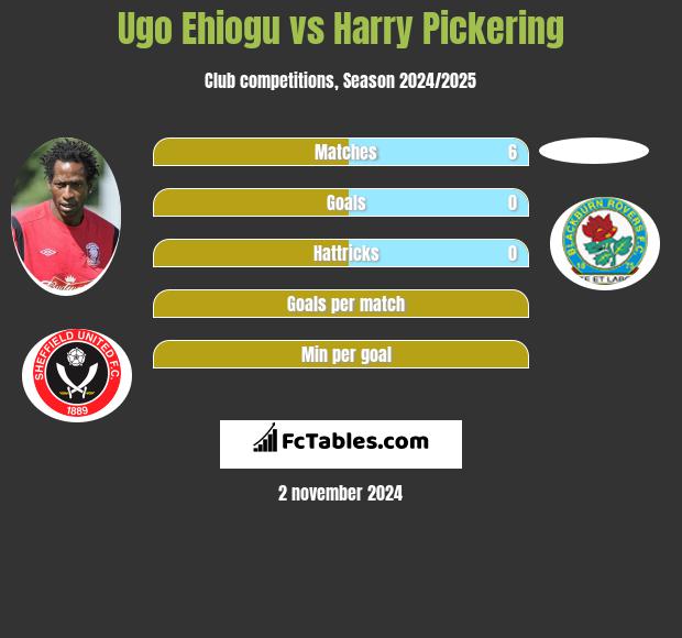 Ugo Ehiogu vs Harry Pickering h2h player stats