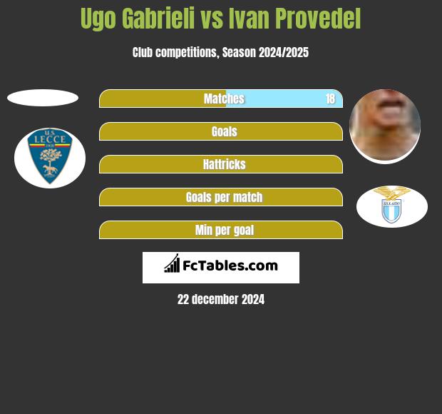 Ugo Gabrieli vs Ivan Provedel h2h player stats