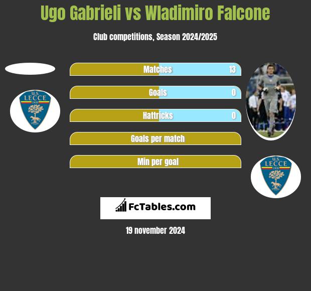 Ugo Gabrieli vs Wladimiro Falcone h2h player stats