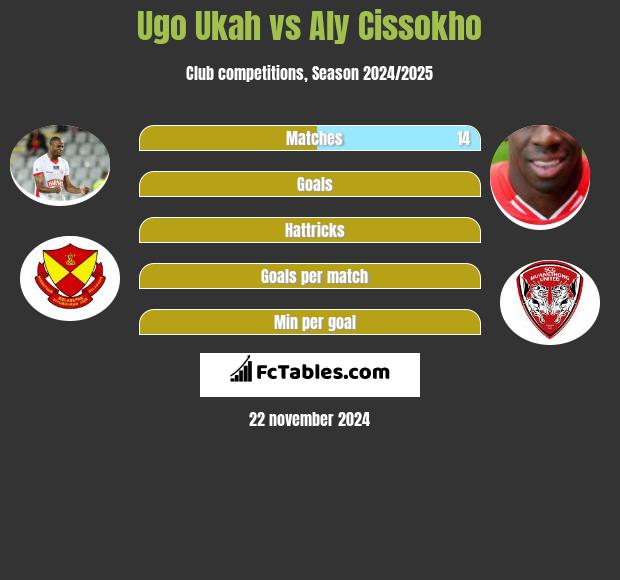 Ugo Ukah vs Aly Cissokho h2h player stats