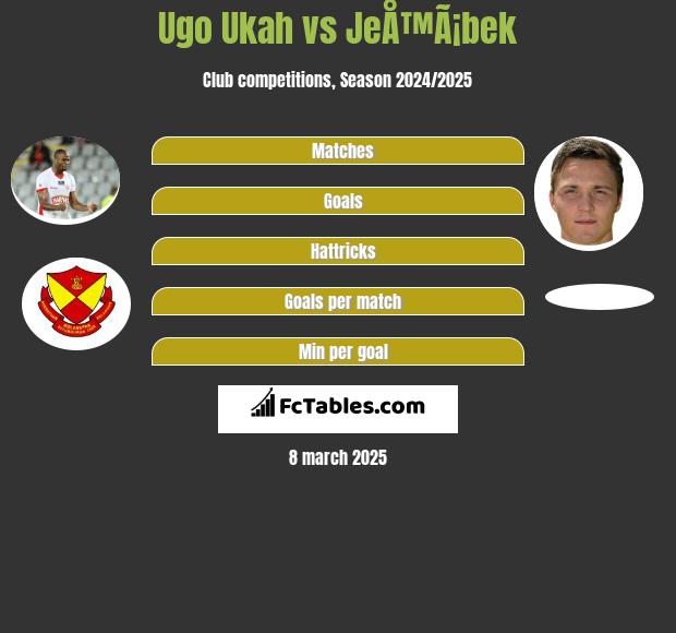 Ugo Ukah vs JeÅ™Ã¡bek h2h player stats