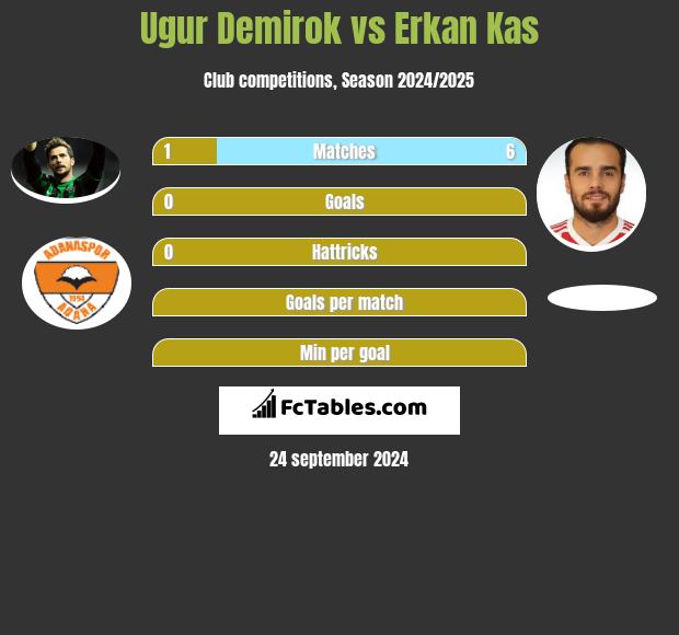 Ugur Demirok vs Erkan Kas h2h player stats