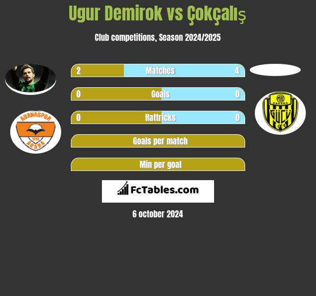 Ugur Demirok vs Çokçalış h2h player stats