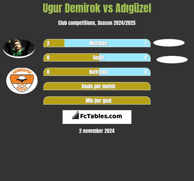 Ugur Demirok vs Adıgüzel h2h player stats