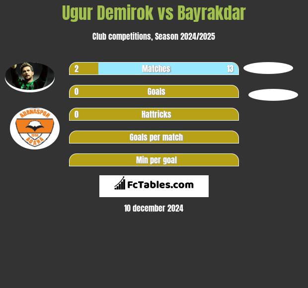 Ugur Demirok vs Bayrakdar h2h player stats