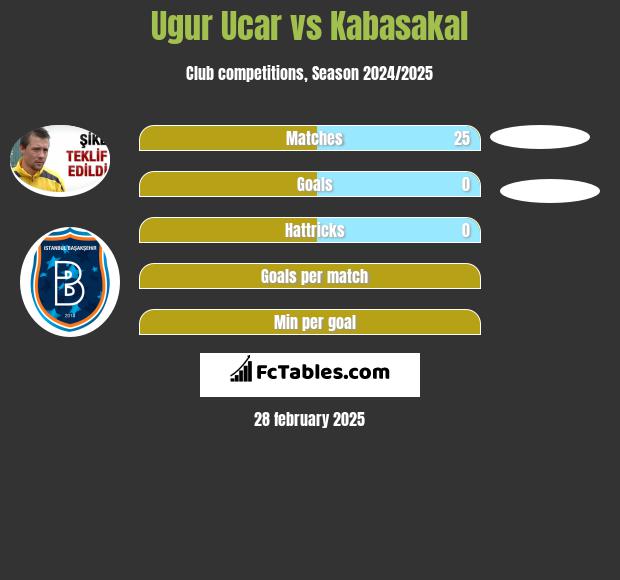 Ugur Ucar vs Kabasakal h2h player stats