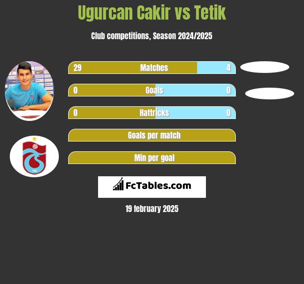 Ugurcan Cakir vs Tetik h2h player stats