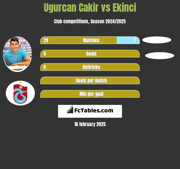 Ugurcan Cakir vs Ekinci h2h player stats