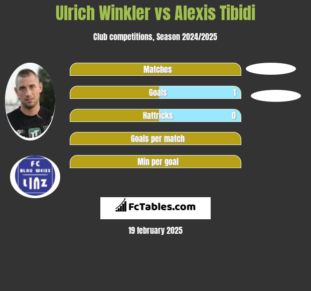 Ulrich Winkler vs Alexis Tibidi h2h player stats