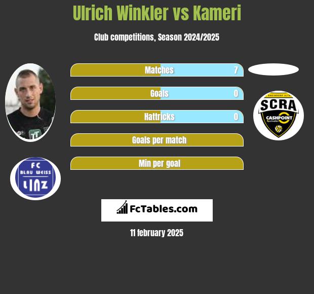 Ulrich Winkler vs Kameri h2h player stats