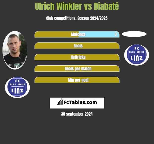 Ulrich Winkler vs Diabaté h2h player stats