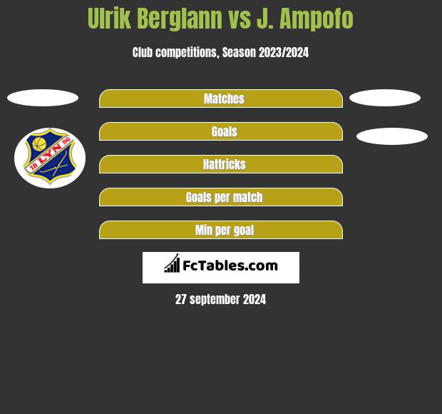 Ulrik Berglann vs J. Ampofo h2h player stats