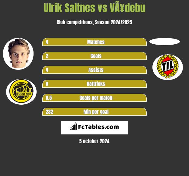 Ulrik Saltnes vs VÃ¥debu h2h player stats