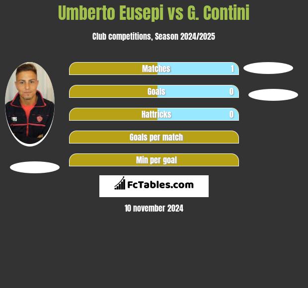 Umberto Eusepi vs G. Contini h2h player stats