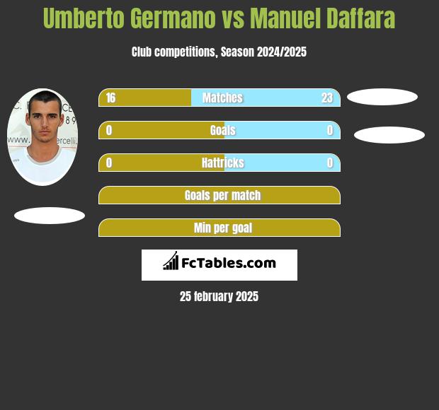 Umberto Germano vs Manuel Daffara h2h player stats