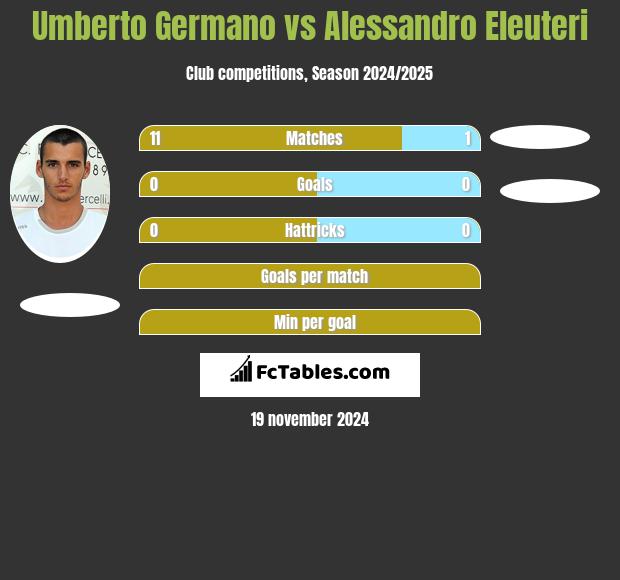 Umberto Germano vs Alessandro Eleuteri h2h player stats