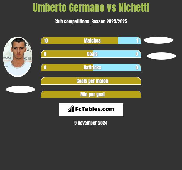 Umberto Germano vs Nichetti h2h player stats