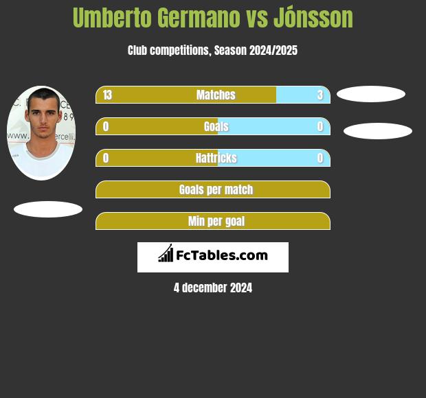 Umberto Germano vs Jónsson h2h player stats