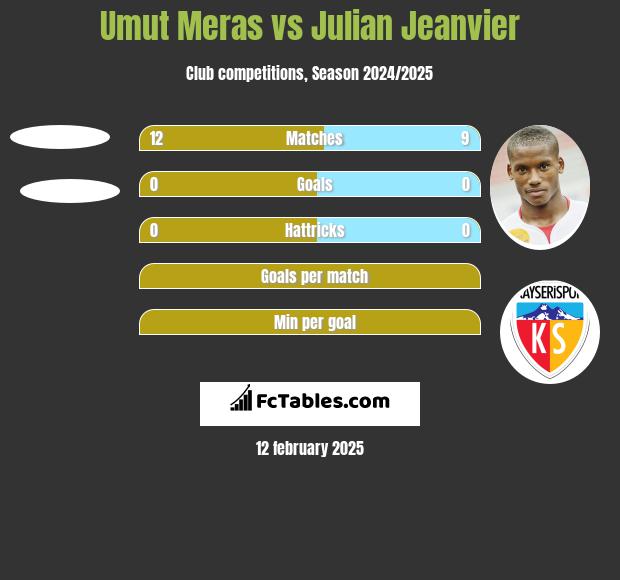 Umut Meras vs Julian Jeanvier h2h player stats