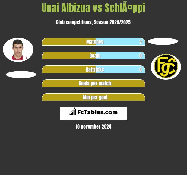 Unai Albizua vs SchlÃ¤ppi h2h player stats