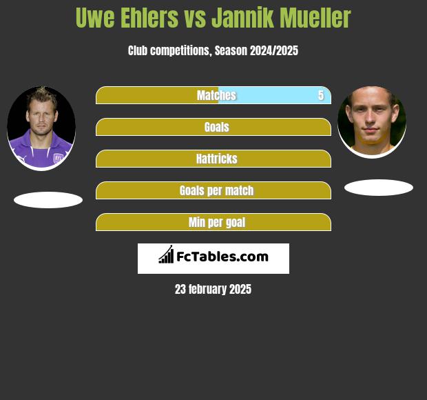 Uwe Ehlers vs Jannik Mueller h2h player stats