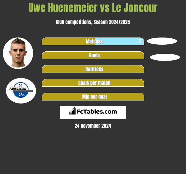 Uwe Huenemeier vs Le Joncour h2h player stats