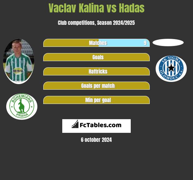 Vaclav Kalina vs Hadas h2h player stats