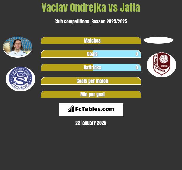 Vaclav Ondrejka vs Jatta h2h player stats