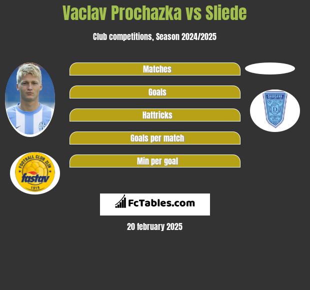 Vaclav Prochazka vs Sliede h2h player stats