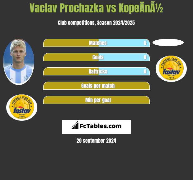 Vaclav Prochazka vs KopeÄnÃ½ h2h player stats