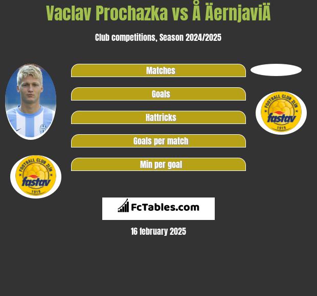 Vaclav Prochazka vs Å ÄernjaviÄ h2h player stats