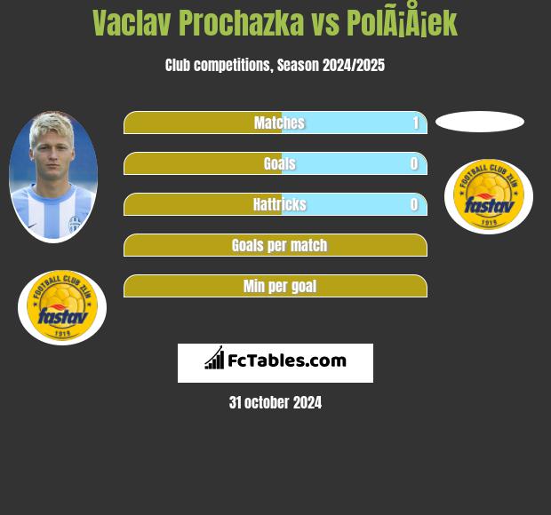 Vaclav Prochazka vs PolÃ¡Å¡ek h2h player stats