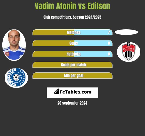 Vadim Afonin vs Edilson h2h player stats