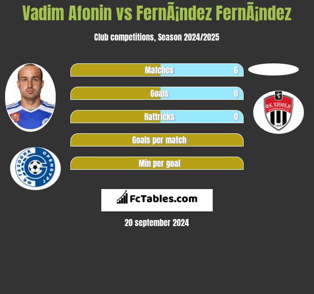 Vadim Afonin vs FernÃ¡ndez FernÃ¡ndez h2h player stats