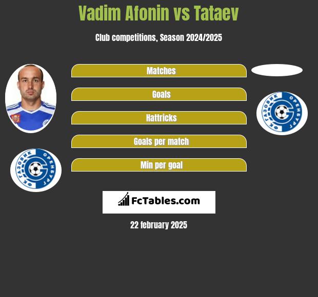 Vadim Afonin vs Tataev h2h player stats